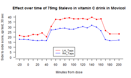 Pharmacodynamics